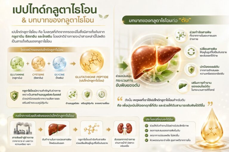 Liver Detox1